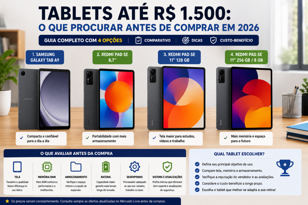 Tablets até R$ 1.500 em 2026 com comparação de modelos, tela, memória RAM, armazenamento e desempenho.
